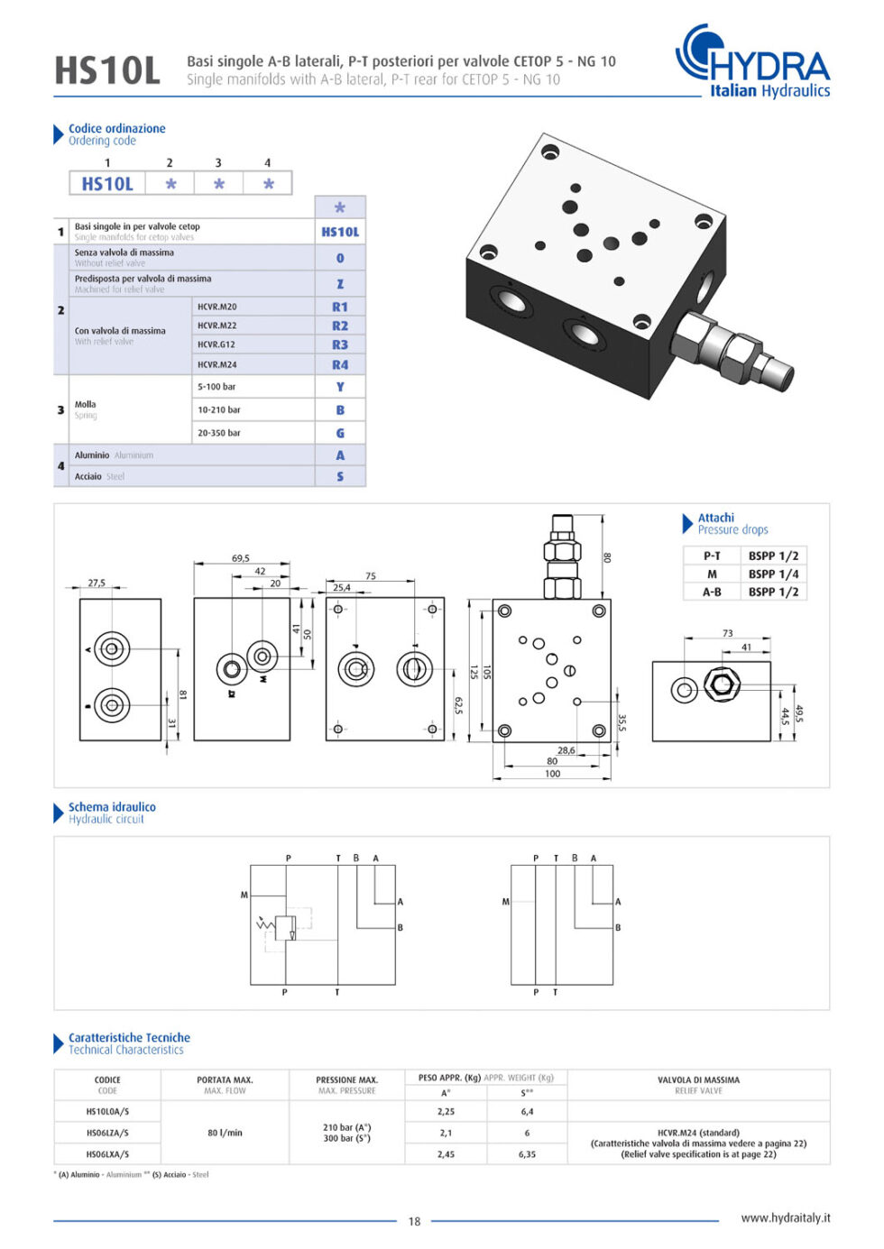 CETOP Solenoid Valves | Hydra Italian Hydraulics